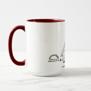 Taza Equivalencia de estímulo ....... ¡Con Tacos! (Be