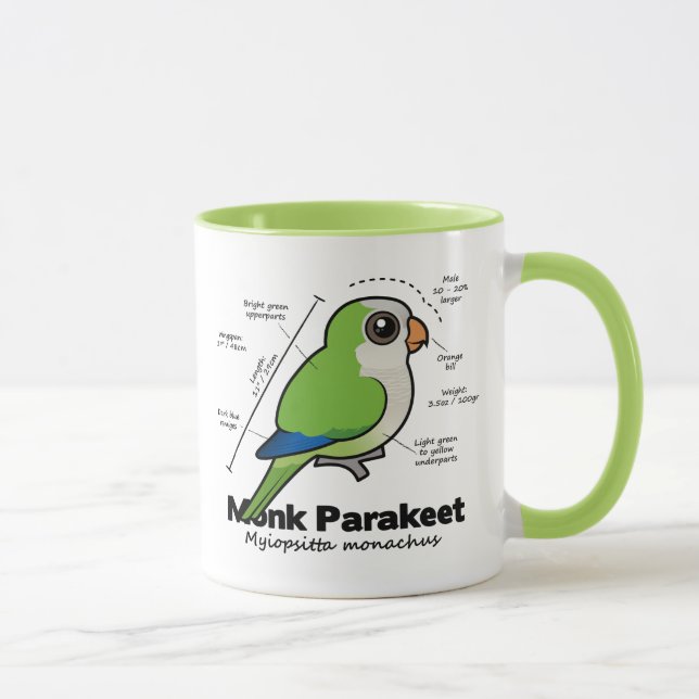 Taza Estadísticas del Parakeet del monje (Derecha)