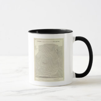Taza Esterograma de las montañas Uinta