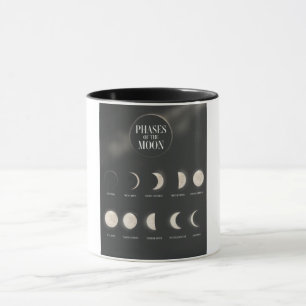Taza Fases de la Luna.
