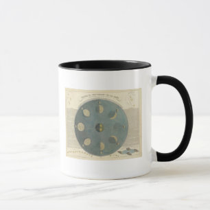 Taza Fases lunares