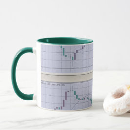 Taza Gráfica de candelabros de Forex