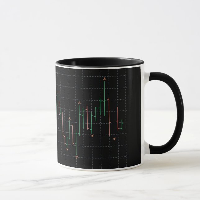 Taza Gráfico de bolsa (Derecha)