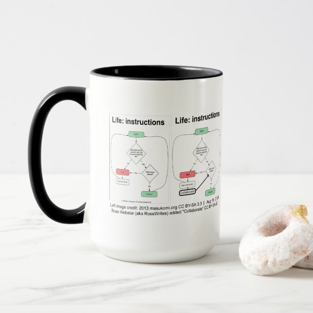 Taza Gráfico de flujo de vida de RoseWrites Mug (Con donut)