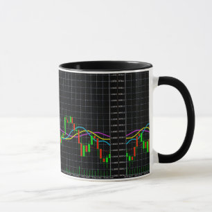 Taza Gráfico financiero del ligador de indicadores