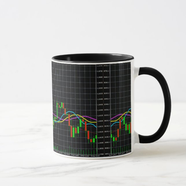 Taza Gráfico financiero del ligador de indicadores (Derecha)