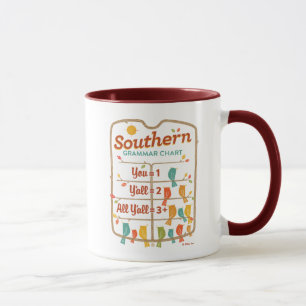 Taza Gramática del Sur