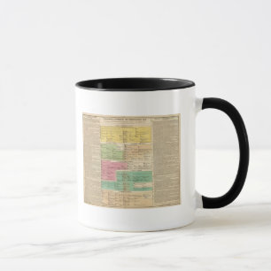 Taza Imperio cronológico de las familias reales de Con