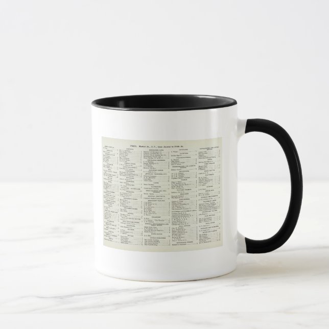 Taza Índice de San Francisco California (Derecha)