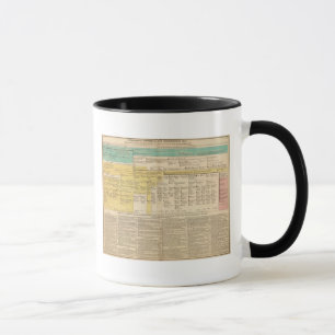Taza Inglaterra de 1485 a 1815
