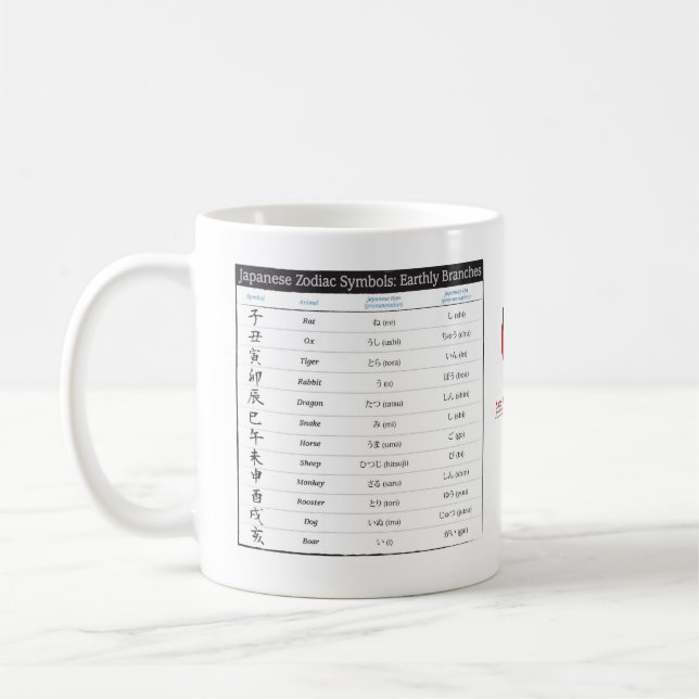 Taza japonesa de la carta del zodiaco y de la (Izquierda)