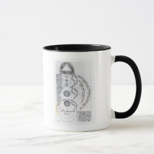 Taza La armonía esencial