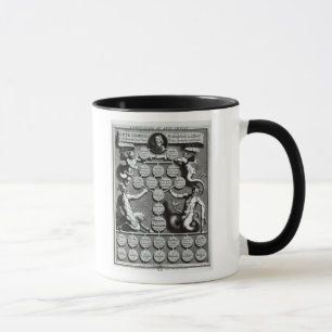 Taza La genealogía del Anti-Cristo Oliverio