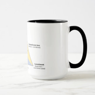 Taza La teoría triangular de Sternberg del amor