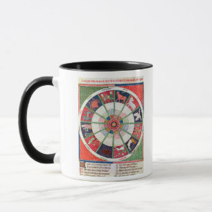 Taza Los doce Rótulos del zodiaco y del Sun