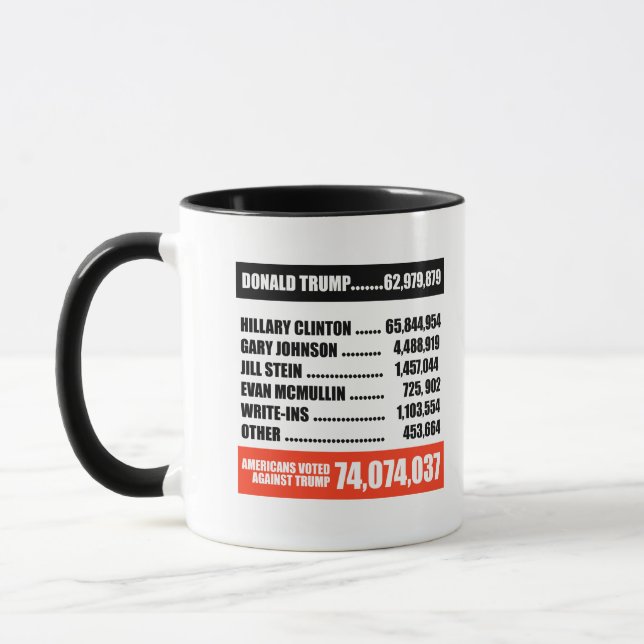 Taza Los estadounidenses votaron contra Trump — (Izquierda)