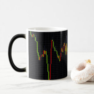 Taza Mágica Candlestick japonés