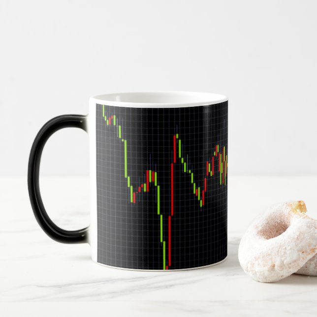 Taza Mágica Candlestick japonés (Con donut)