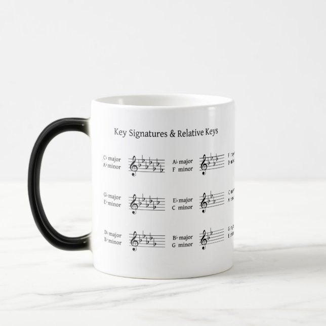 Taza Mágica Firmas clave y teoría musical de claves relativas (Izquierda)