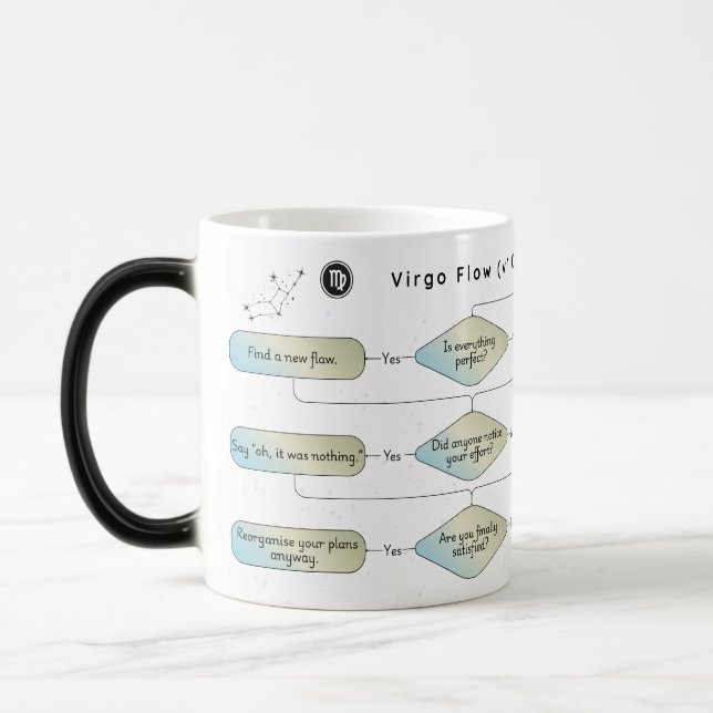 Taza Mágica Gráfico de flujo de virus - Graciosa astrología Ró (Izquierda)