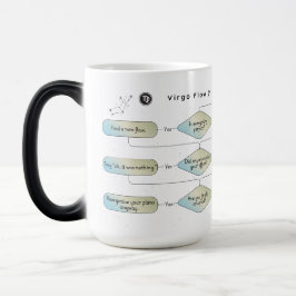 Taza Mágica Gráfico de flujo de virus - Graciosa astrología Ró