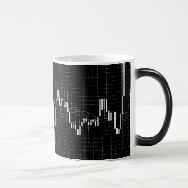Taza Mágica Gráfico del mercado de valores de Candlestick (Derecha)