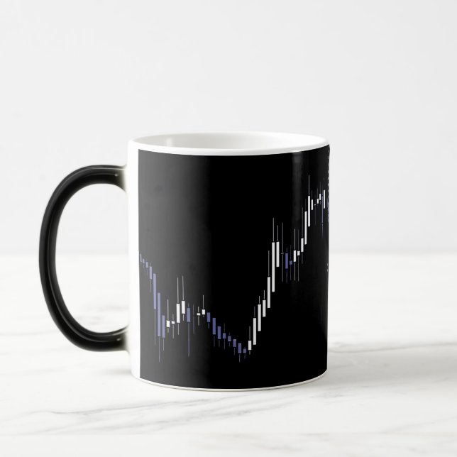 Taza Mágica Gráfico del mercado de valores de Candlestick (Izquierda)