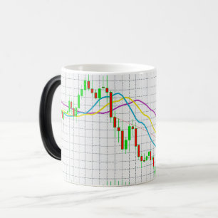 Taza Mágica Gráfico del mercado de valores de Candlestick