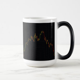 Taza Mágica Gráfico del mercado de valores de Candlestick