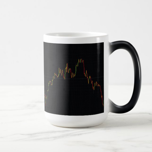 Taza Mágica Gráfico del mercado de valores de Candlestick (Derecha)