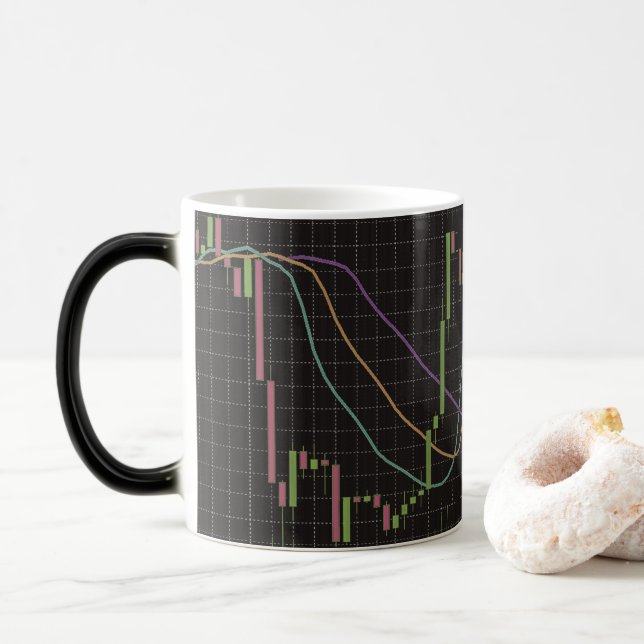 Taza Mágica Gráfico del mercado de valores de Candlestick (Con donut)
