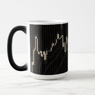 Taza Mágica Gráfico financiero del mercado de valores de Candl