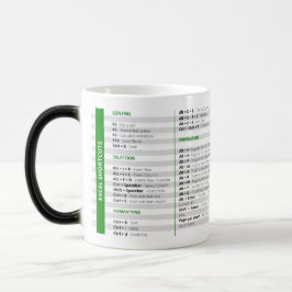 Taza Mágica Mug. de accesos rápidos de Excel