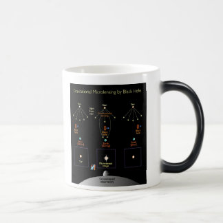 Taza Mágica NASA/carta del efecto del calabozo en espacio