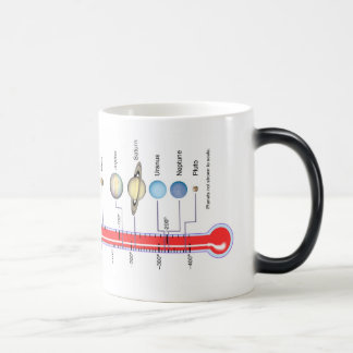 Taza Mágica Planetas de la NASA