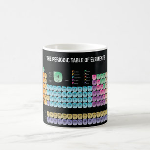 Taza Mágica Tabla periódica de elementos