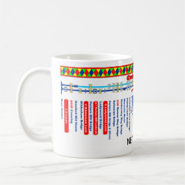 Taza Mapa de ruta del canal de Droitwich