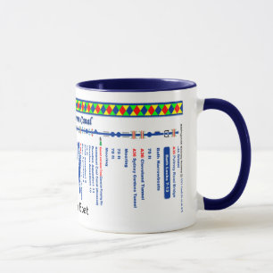 Taza Mapa de ruta del canal de Kennet y de Avon (2 de