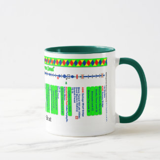 Taza Mapa de ruta del canal de Kennet y de Avon (3 de