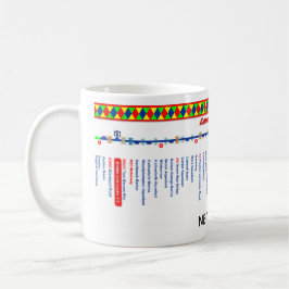 Taza Mapa de ruta del canal de Lancaster