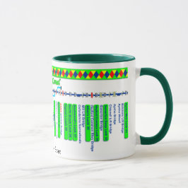 Taza Mapa de ruta del canal de Oxford (4 de 4)