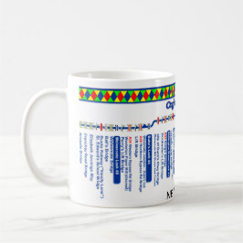 Taza Mapa de ruta del canal de Oxford (4 de 4)