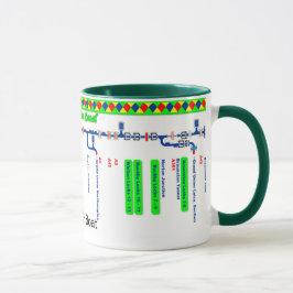Taza Mapa de ruta magnífico del canal de la unión (1 de