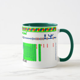 Taza Mapa de ruta magnífico del canal de la unión (2 de