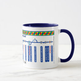Taza Mapa de ruta magnífico del canal de la unión (3 de