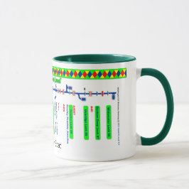 Taza Mapa de ruta magnífico del canal de la unión (4 de