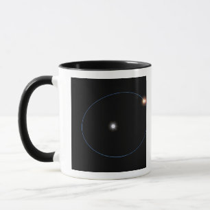 Taza Mecanismo-como órbitas de un sistema de la