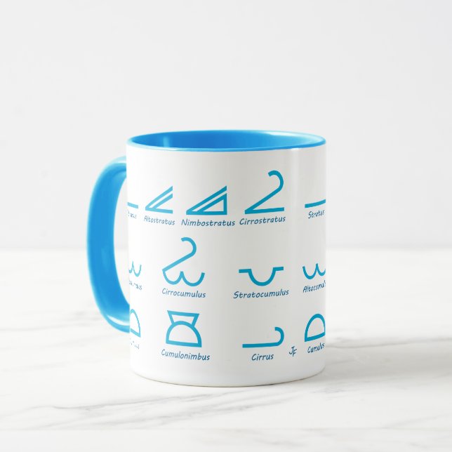 Taza Meteorología (Anverso izquierdo)