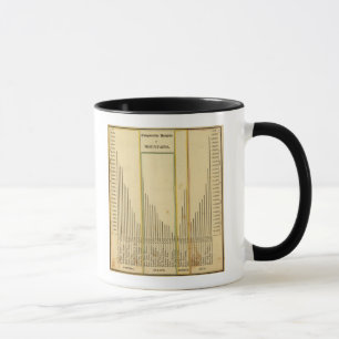 Taza Montañas altas