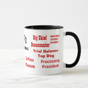 Taza Nombramientos CFO